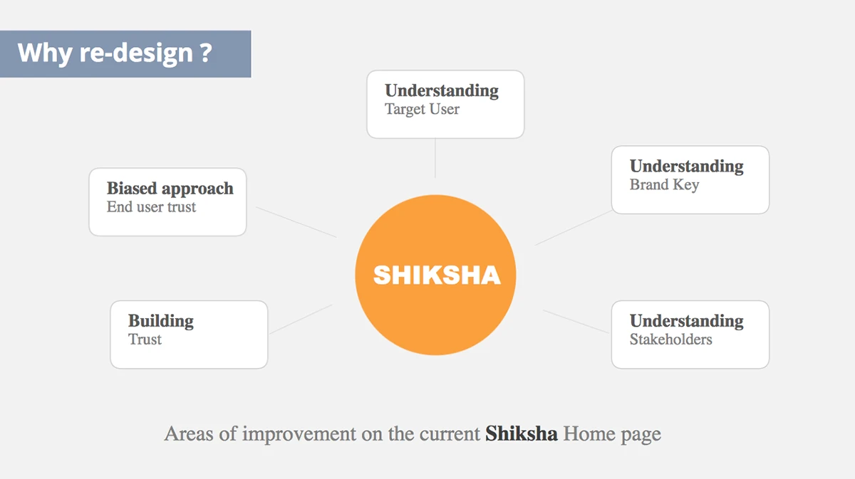 Shiksha.com — Homepage Redesign — image 1